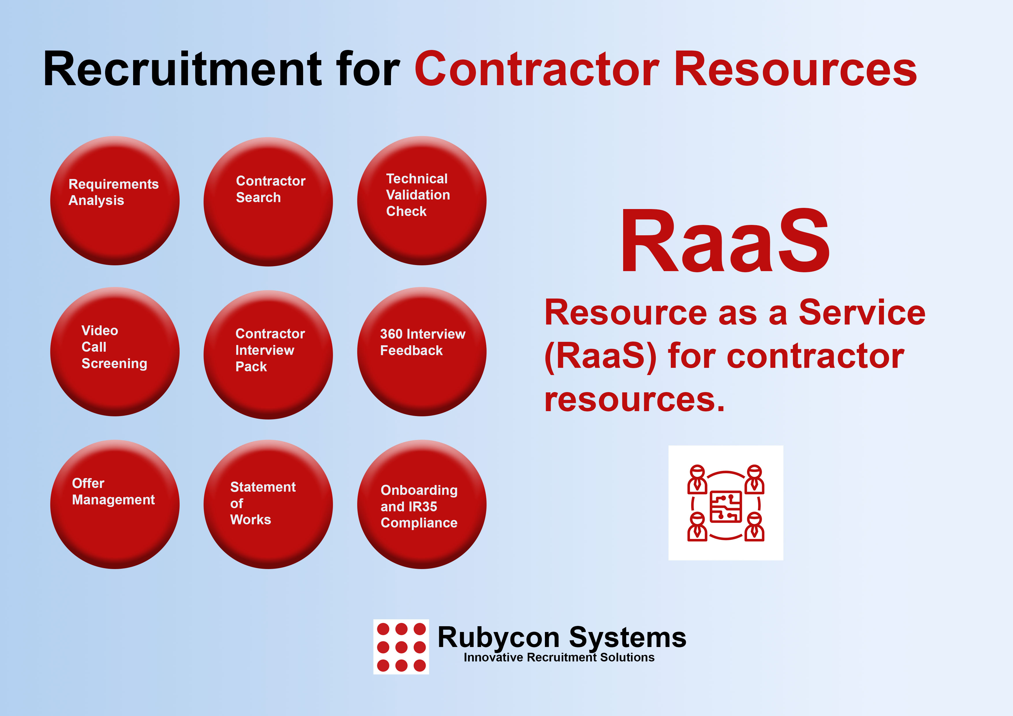 Resources for Contractors